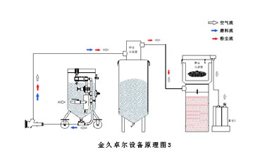 工作原理  JZR-F900.jpg